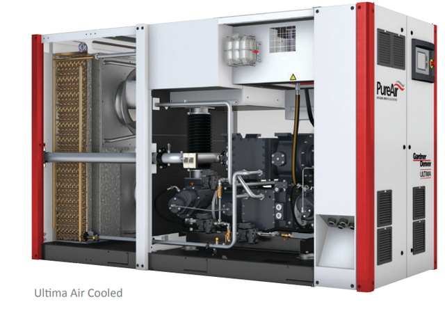 Gardner Denver Oil- Free Air Compressor Ultima U Series U 132