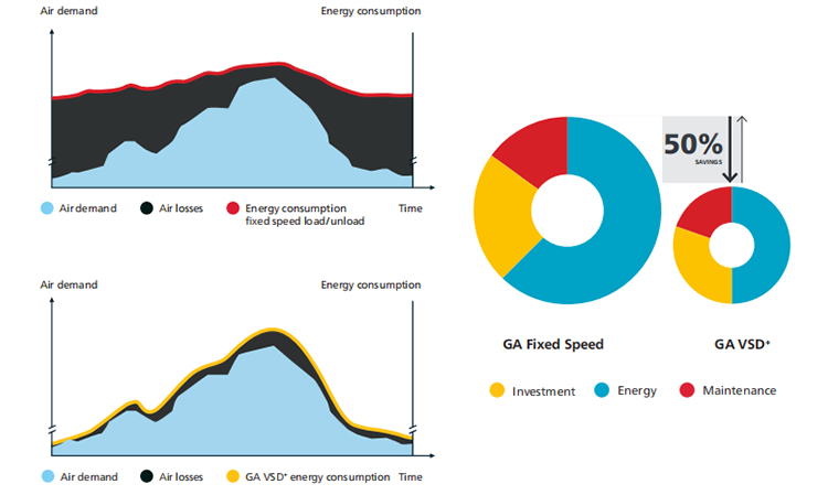 Oil-Inject Screw Air Compressor